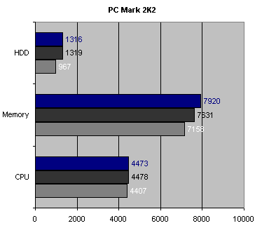 PCMark