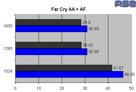 Far Cry 4xAA 16xAF