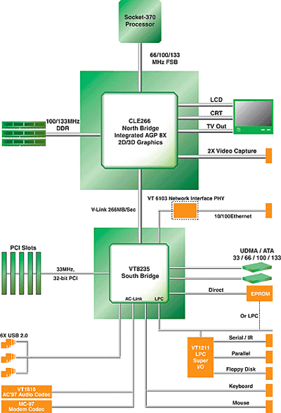 How it Works