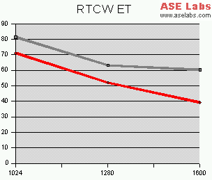 RTCW ET